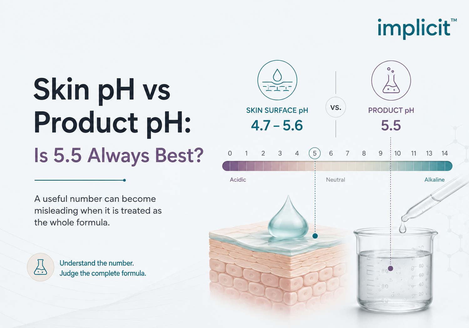 Skin pH vs Product pH: Is 5.5 Always Best?