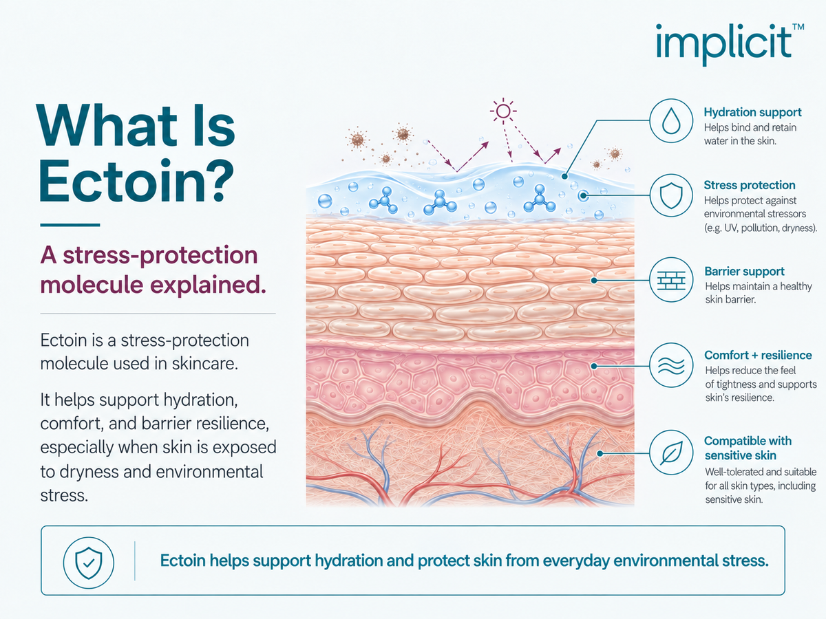 What Is Ectoin? What It Does for Skin and Why It’s Used in Skincare